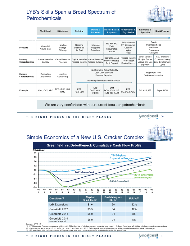 2015 Investor Day slide image #20