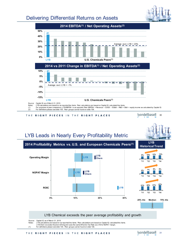 2015 Investor Day slide image #17