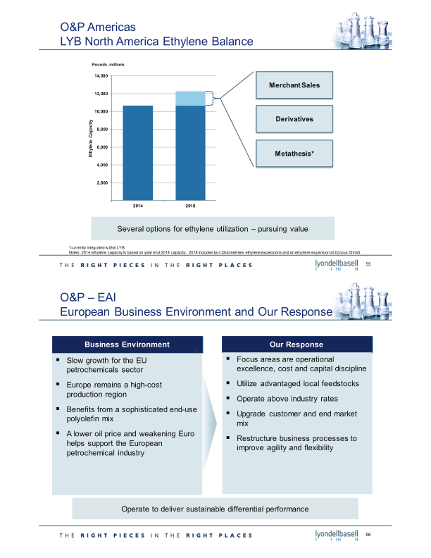 2015 Investor Day slide image #30