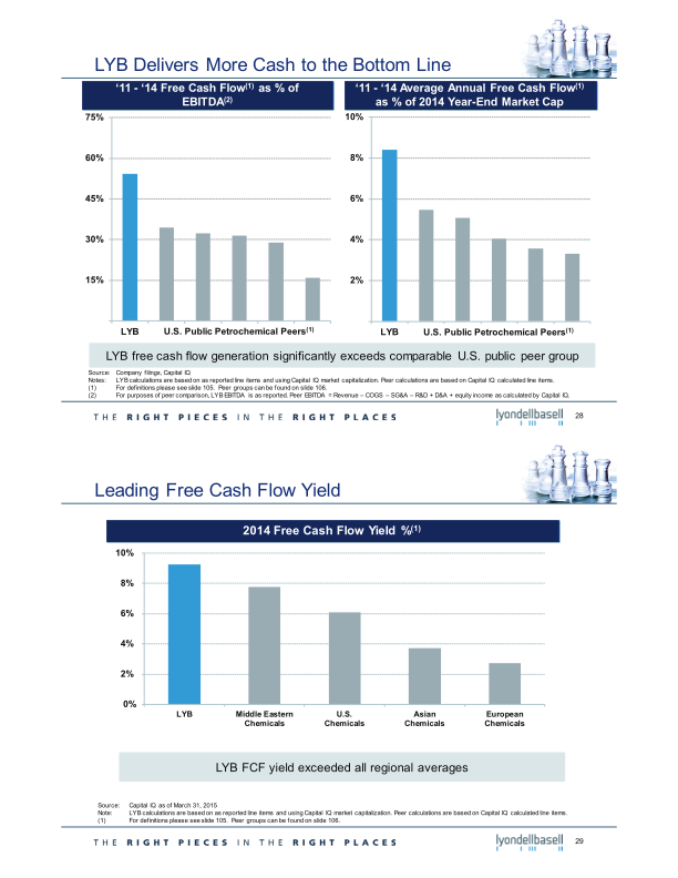 2015 Investor Day slide image #16