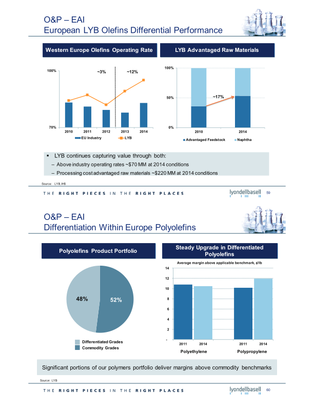 2015 Investor Day slide image #32