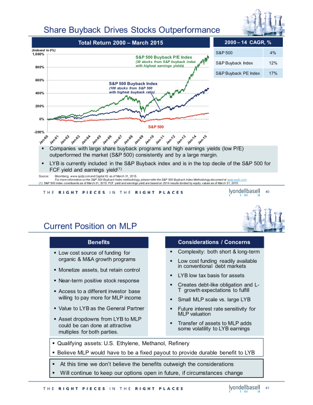 2015 Investor Day slide image #22