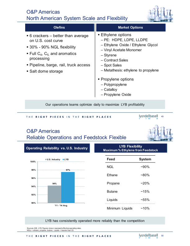 2015 Investor Day slide image #27