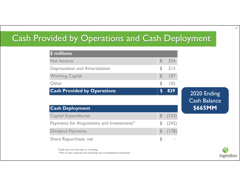 Fourth Quarter 2020 Earnings Call slide image #24