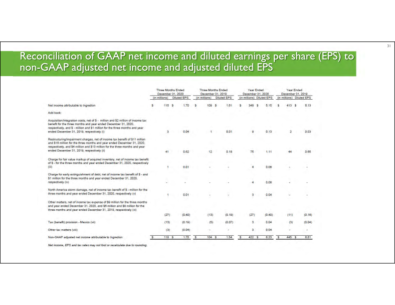 Fourth Quarter 2020 Earnings Call slide image #32