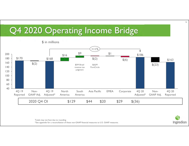 Fourth Quarter 2020 Earnings Call slide image #17