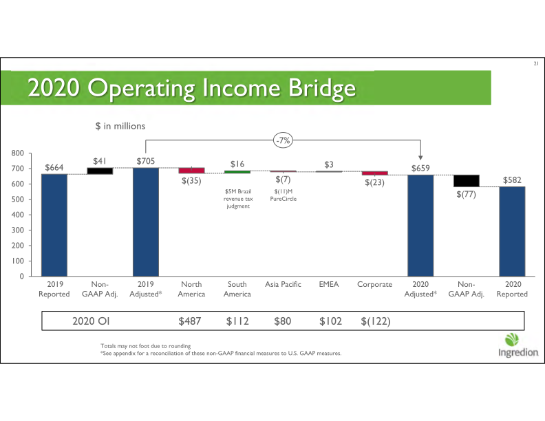 Fourth Quarter 2020 Earnings Call slide image #22