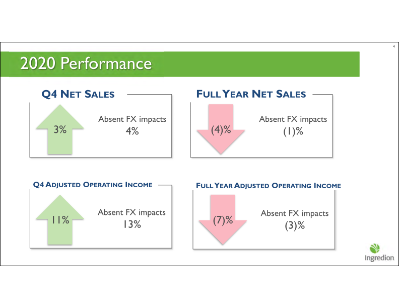 Fourth Quarter 2020 Earnings Call slide image #5