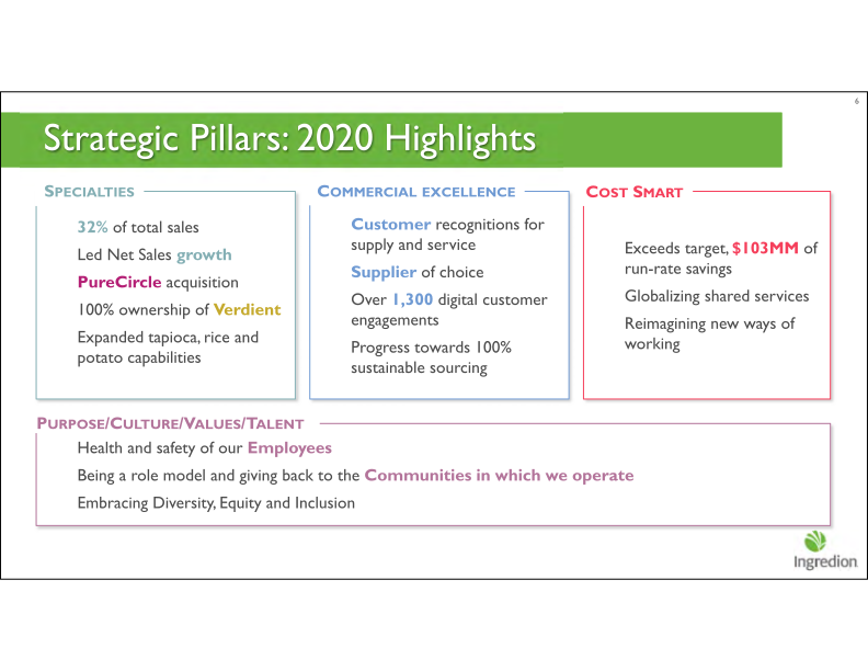 Fourth Quarter 2020 Earnings Call slide image #7