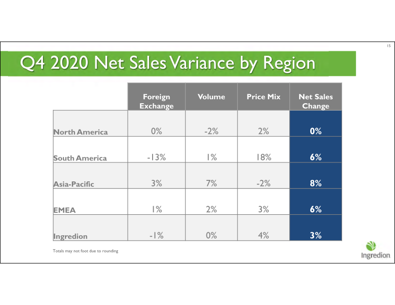 Fourth Quarter 2020 Earnings Call slide image #16