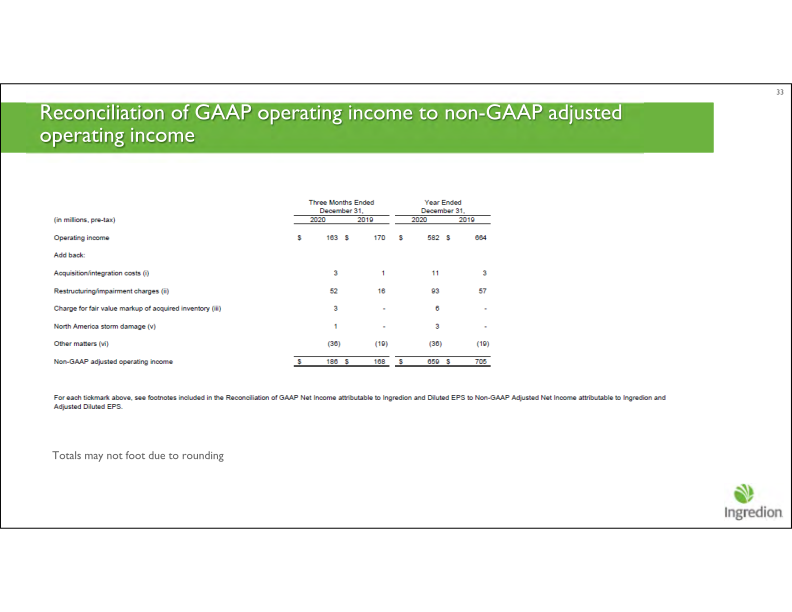 Fourth Quarter 2020 Earnings Call slide image #34