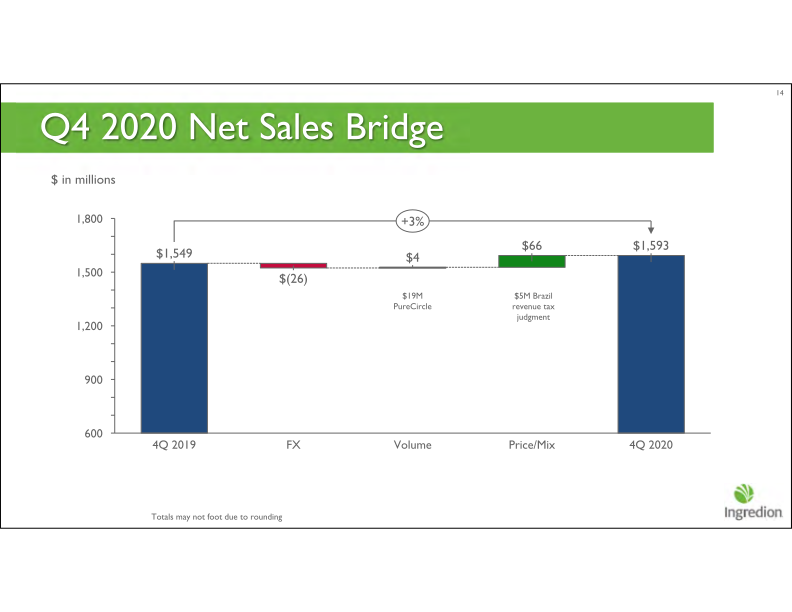 Fourth Quarter 2020 Earnings Call slide image #15