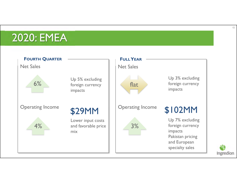 Fourth Quarter 2020 Earnings Call slide image #13