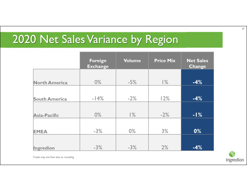 Fourth Quarter 2020 Earnings Call slide image #21