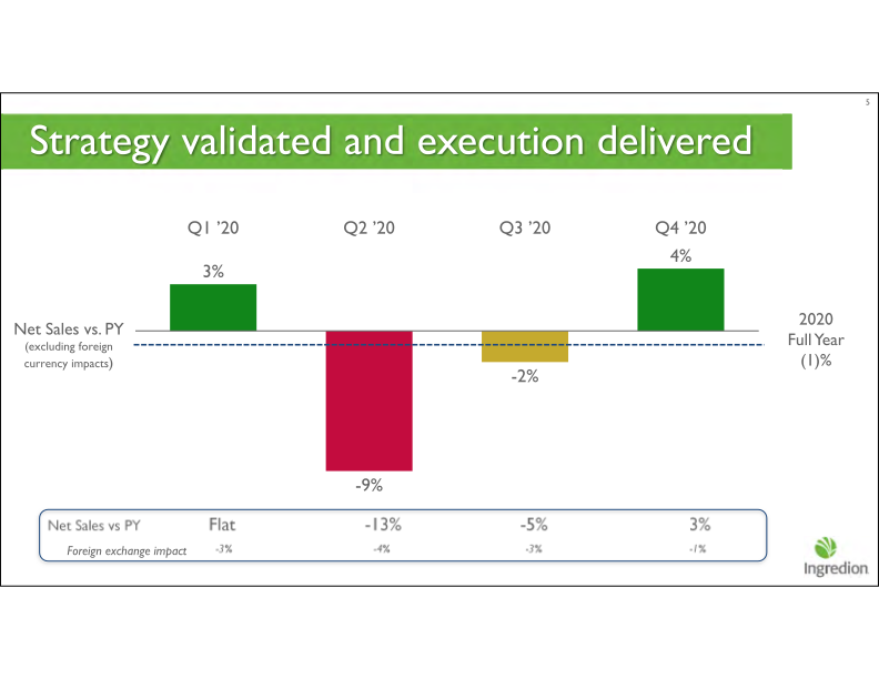 Fourth Quarter 2020 Earnings Call slide image #6