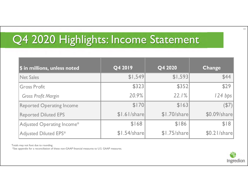 Fourth Quarter 2020 Earnings Call slide image #14