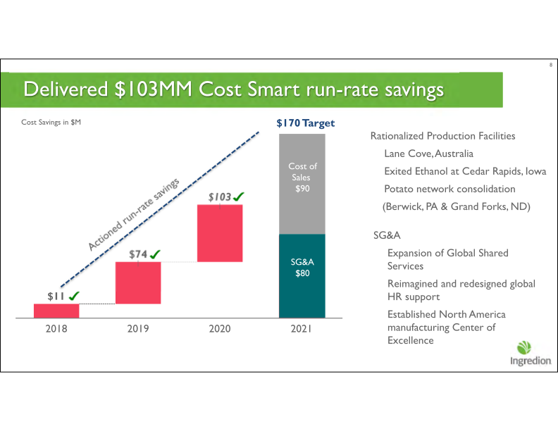 Fourth Quarter 2020 Earnings Call slide image #9