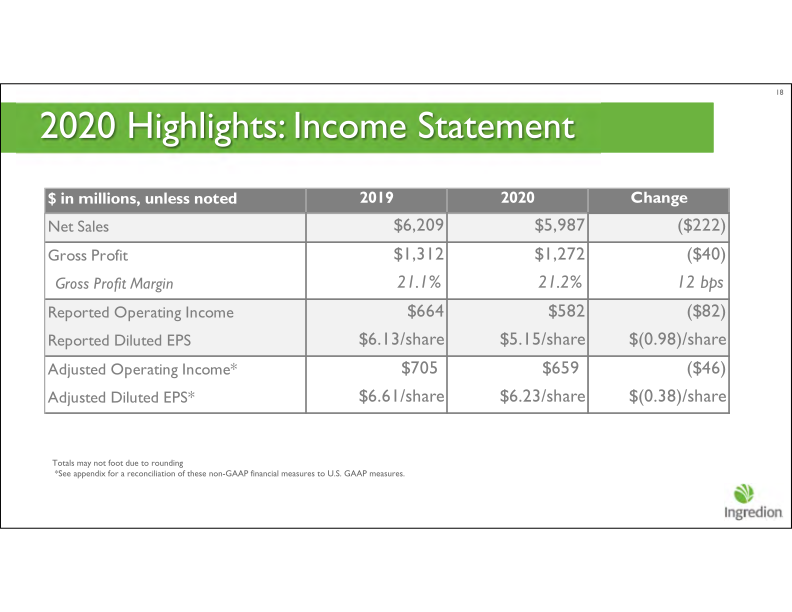 Fourth Quarter 2020 Earnings Call slide image #19