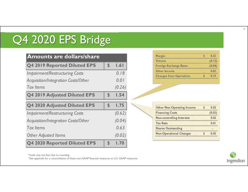 Fourth Quarter 2020 Earnings Call slide image #18