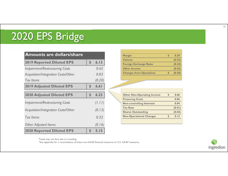 Fourth Quarter 2020 Earnings Call slide image #23