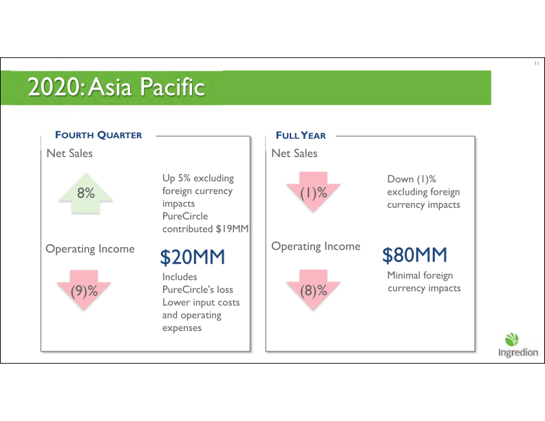 Fourth Quarter 2020 Earnings Call slide image #12