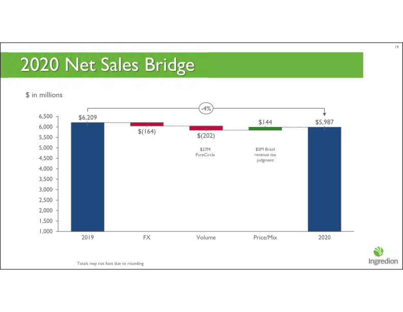 Fourth Quarter 2020 Earnings Call slide image #20