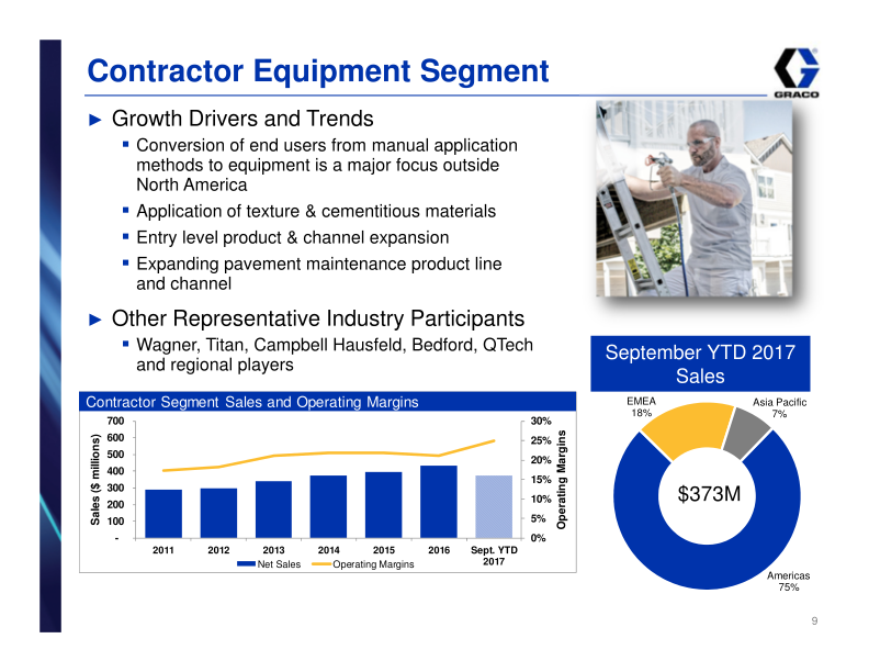 Graco Investor Presentation slide image #10