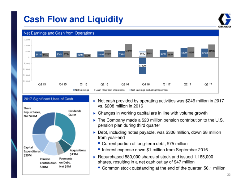Graco Investor Presentation slide image #34