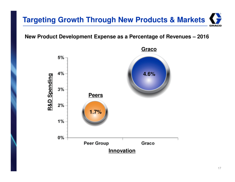 Graco Investor Presentation slide image #18