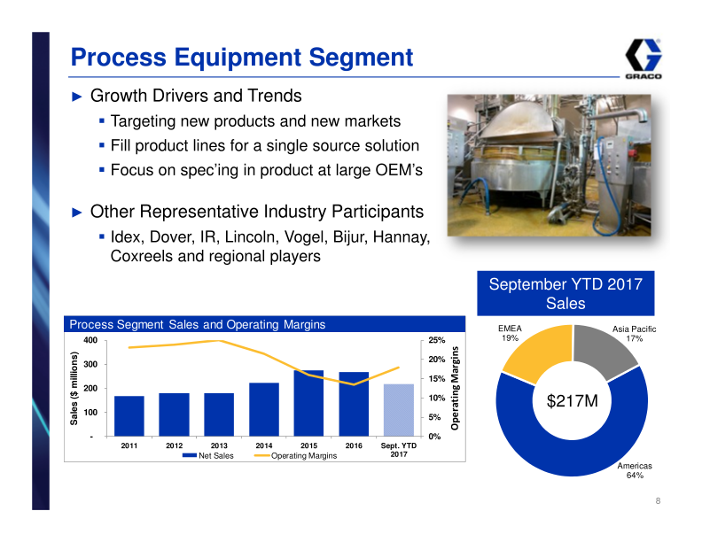 Graco Investor Presentation slide image #9