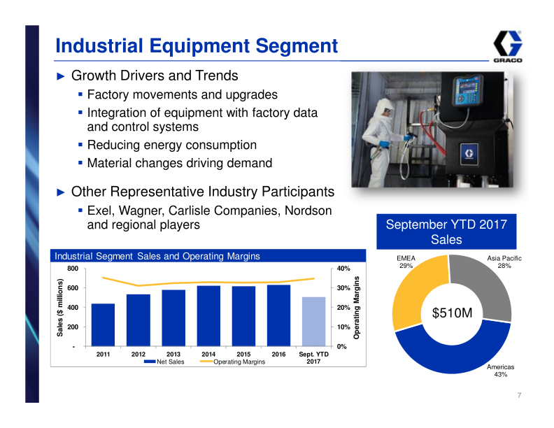 Graco Investor Presentation slide image #8