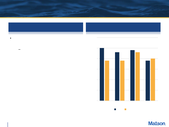 Fourth Quarter 2023 Preliminary Earnings Supplement slide image #9