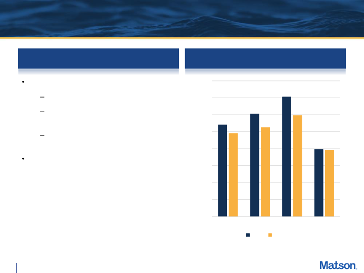 Fourth Quarter 2023 Preliminary Earnings Supplement slide image #10