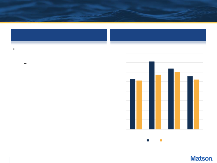 Fourth Quarter 2023 Preliminary Earnings Supplement slide image #7