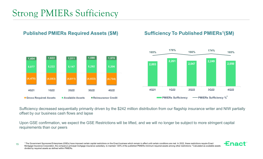 Fourth Quarter 2022 Financial Results slide image #16