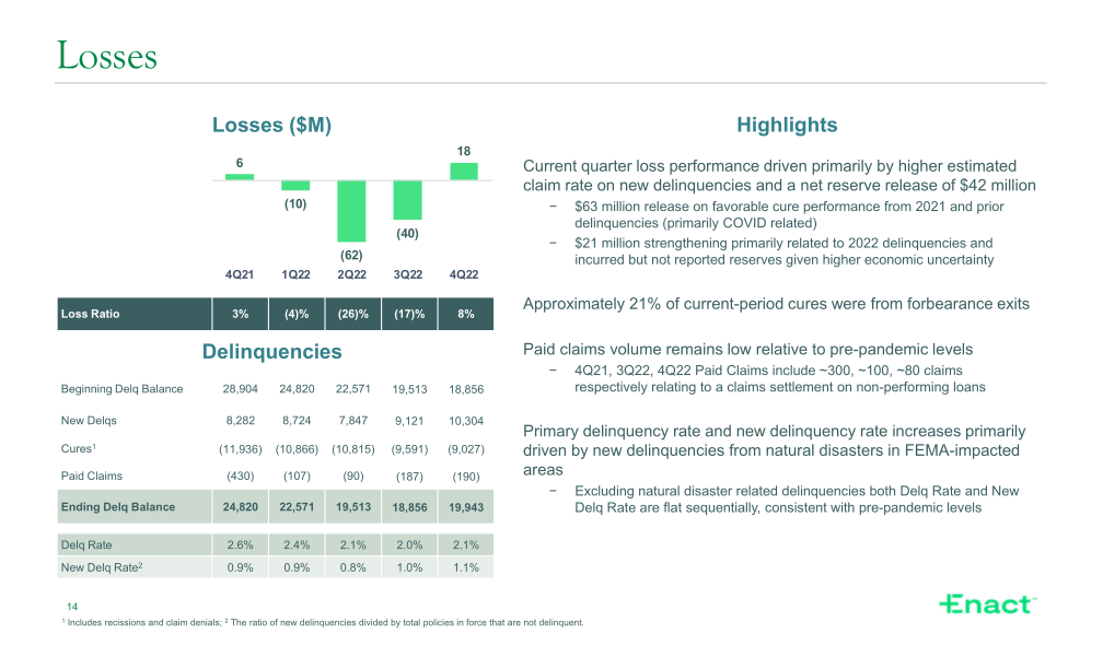 Fourth Quarter 2022 Financial Results slide image #15