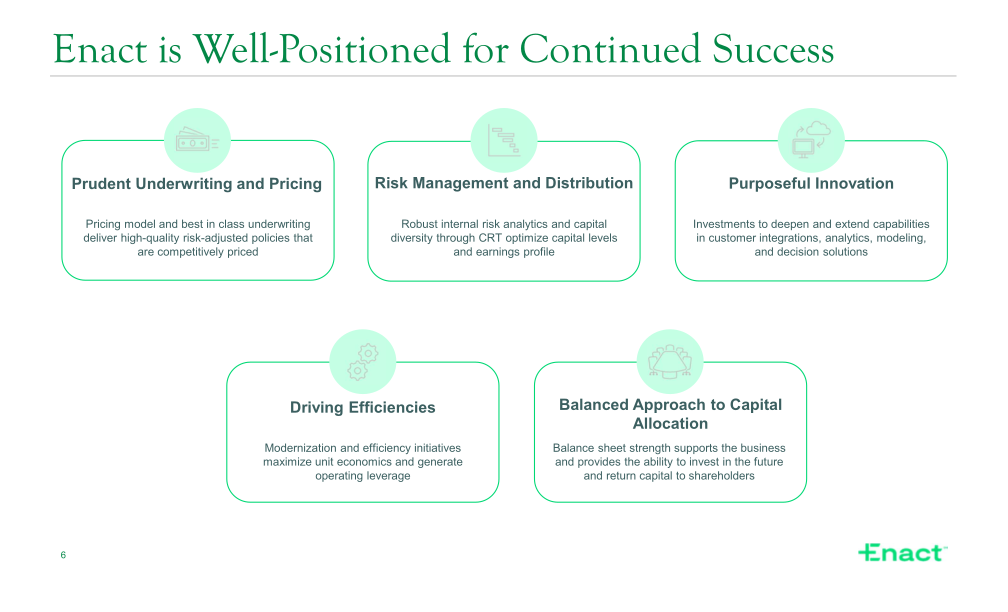 Fourth Quarter 2022 Financial Results slide image #7