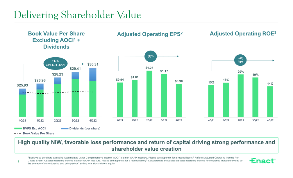 Fourth Quarter 2022 Financial Results slide image #10