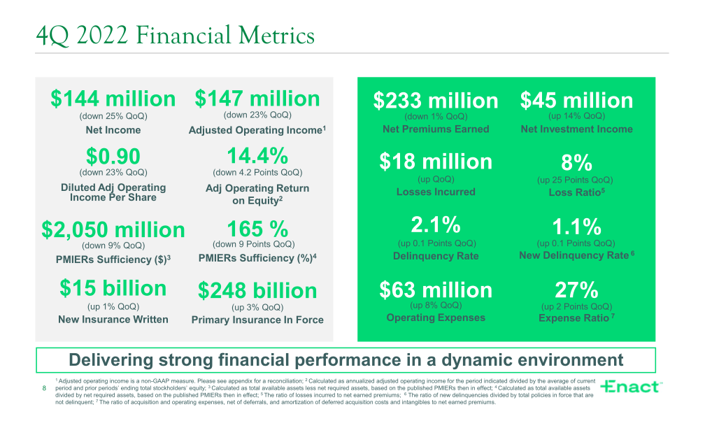 Fourth Quarter 2022 Financial Results slide image #9