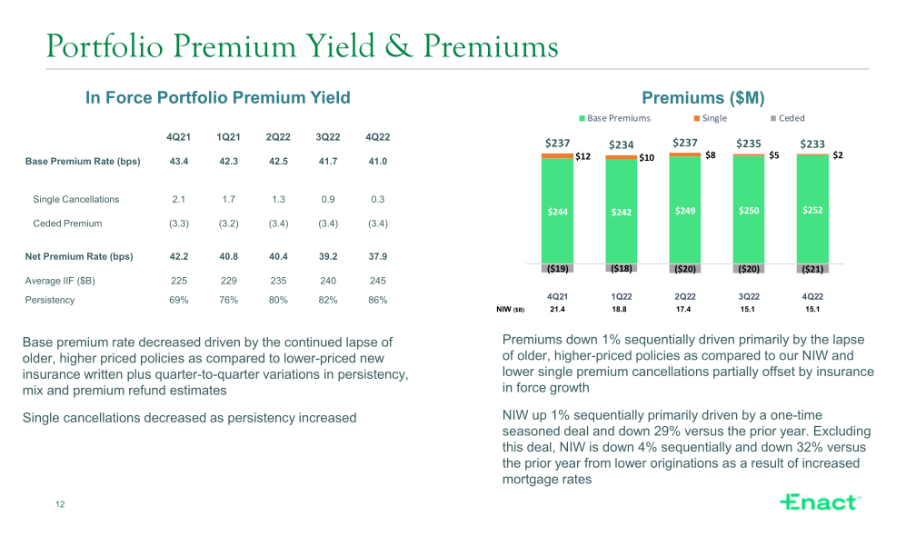 Fourth Quarter 2022 Financial Results slide image #13