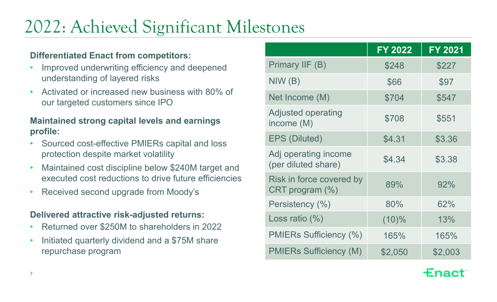 Fourth Quarter 2022 Financial Results slide image #8