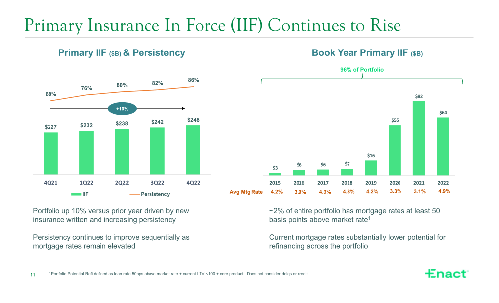 Fourth Quarter 2022 Financial Results slide image #12