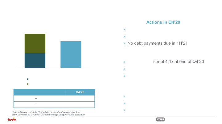 Fourth Quarter 2020 Earnings Conference Call slide image #15