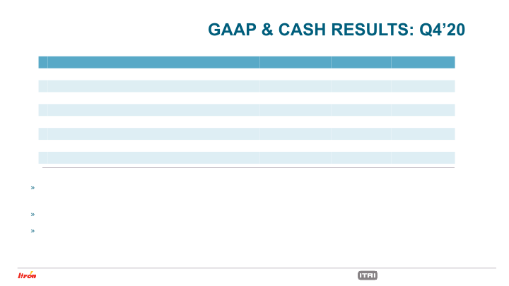 Fourth Quarter 2020 Earnings Conference Call slide image #9