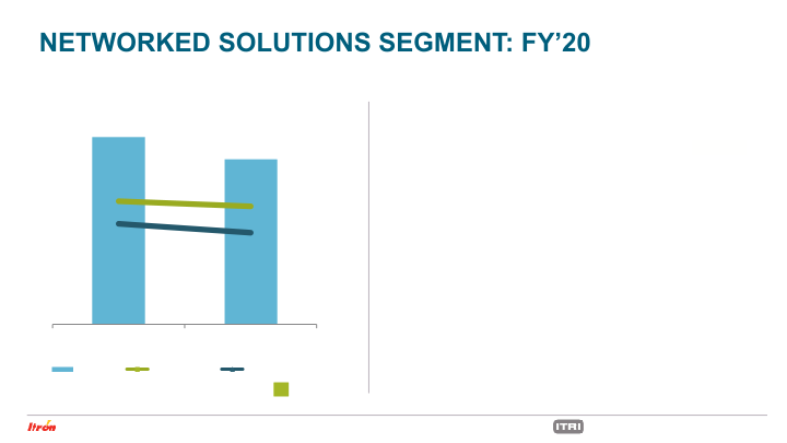 Fourth Quarter 2020 Earnings Conference Call slide image #24