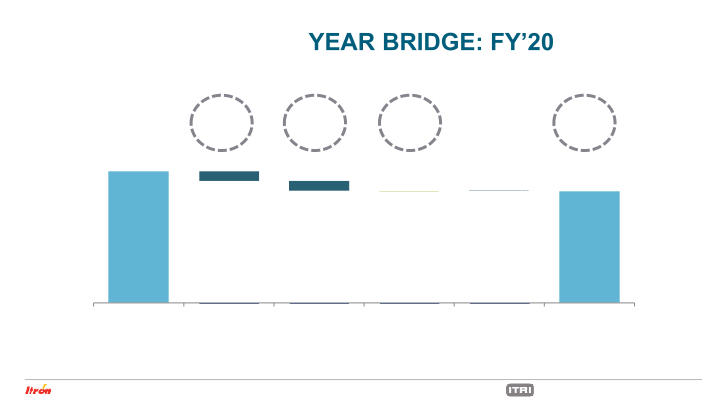 Fourth Quarter 2020 Earnings Conference Call slide image #21