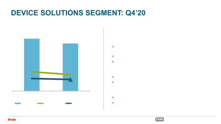 Fourth Quarter 2020 Earnings Conference Call slide image #12