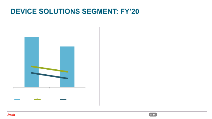 Fourth Quarter 2020 Earnings Conference Call slide image #23