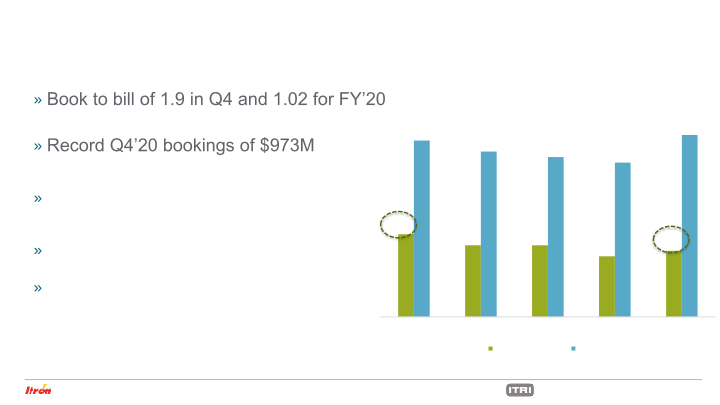 Fourth Quarter 2020 Earnings Conference Call slide image #6