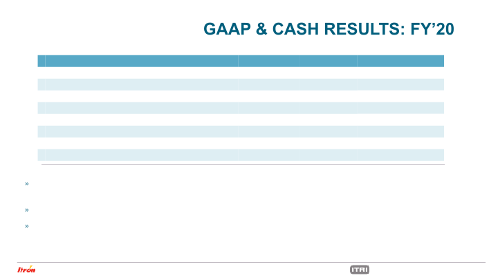 Fourth Quarter 2020 Earnings Conference Call slide image #20